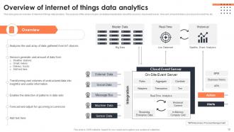 Iot Data Analytics Powerpoint Presentation Slides Pre-designed Customizable