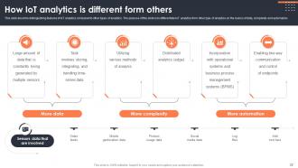 Iot Data Analytics Powerpoint Presentation Slides Unique Compatible