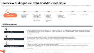 Iot Data Analytics Powerpoint Presentation Slides Downloadable Compatible