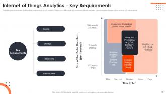 Iot Data Analytics Powerpoint Presentation Slides Professional Compatible