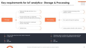 Iot Data Analytics Powerpoint Presentation Slides Impressive Compatible