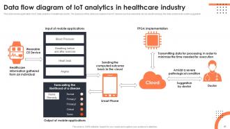 Iot Data Analytics Powerpoint Presentation Slides Graphical Compatible