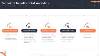 Iot Data Analytics Powerpoint Presentation Slides Images Researched