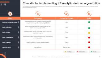 Iot Data Analytics Powerpoint Presentation Slides Good Researched