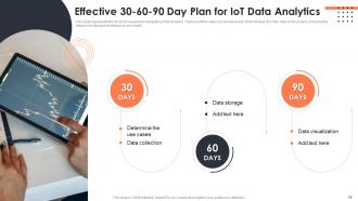 Iot Data Analytics Powerpoint Presentation Slides Content Ready Researched