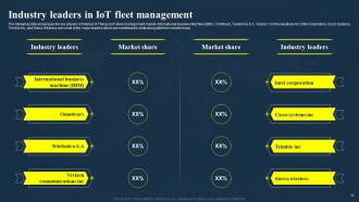 IoT Fleet Management Transforming Future Of Transportation IoT CD Powerpoint Presentation Slides Interactive Good