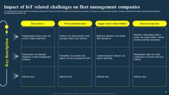 IoT Fleet Management Transforming Future Of Transportation IoT CD Powerpoint Presentation Slides Editable Unique