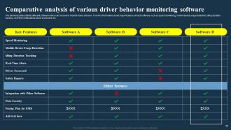 IoT Fleet Management Transforming Future Of Transportation IoT CD Powerpoint Presentation Slides Analytical Unique