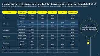 IoT Fleet Management Transforming Future Of Transportation IoT CD Powerpoint Presentation Slides Multipurpose Unique