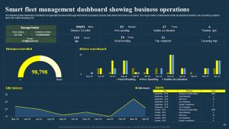 IoT Fleet Management Transforming Future Of Transportation IoT CD Powerpoint Presentation Slides Image Content Ready