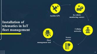 IoT Fleet Management Transforming Future Of Transportation IoT CD Powerpoint Presentation Slides Good Content Ready