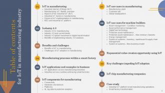 IoT In Manufacturing Industry Powerpoint Presentation Slides IoT CD V Multipurpose Unique