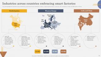 IoT In Manufacturing Industry Powerpoint Presentation Slides IoT CD V Customizable Content Ready