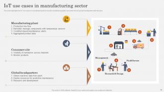 IoT In Manufacturing Industry Powerpoint Presentation Slides IoT CD V Visual Content Ready