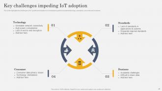 IoT In Manufacturing Industry Powerpoint Presentation Slides IoT CD V Ideas Editable