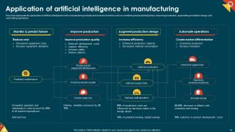 IoT In Manufacturing IT Powerpoint Presentation Slides Pre-designed Good