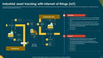 IoT In Manufacturing IT Powerpoint Presentation Slides Customizable Unique