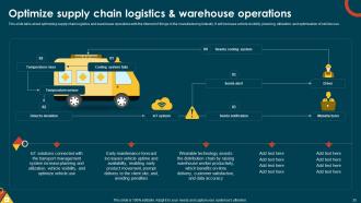 IoT In Manufacturing IT Powerpoint Presentation Slides Designed Unique