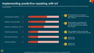 IoT In Manufacturing IT Powerpoint Presentation Slides Colorful Unique