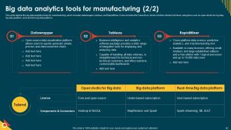 IoT In Manufacturing IT Powerpoint Presentation Slides Informative Unique