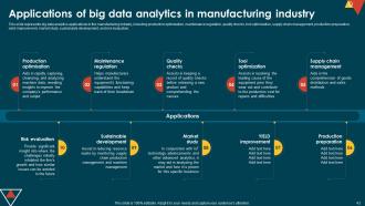 IoT In Manufacturing IT Powerpoint Presentation Slides Analytical Unique