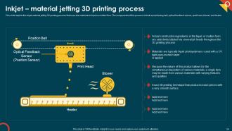 IoT In Manufacturing IT Powerpoint Presentation Slides Slides Content Ready