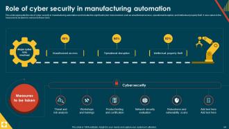 IoT In Manufacturing IT Powerpoint Presentation Slides Downloadable Content Ready