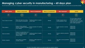 IoT In Manufacturing IT Powerpoint Presentation Slides Compatible Content Ready