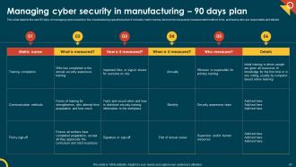 IoT In Manufacturing IT Powerpoint Presentation Slides Researched Content Ready