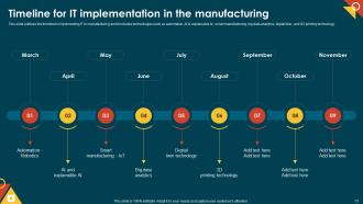 IoT In Manufacturing IT Powerpoint Presentation Slides Visual Content Ready