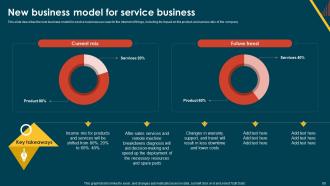 IoT In Manufacturing IT Powerpoint Presentation Slides Graphical Content Ready