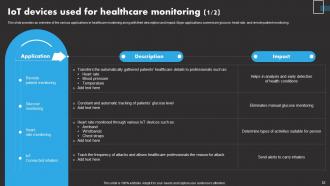 IoT Remote Asset Monitoring And Management Solutions Powerpoint Presentation Slides IoT CD Ideas Downloadable