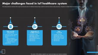 IoT Remote Asset Monitoring And Management Solutions Powerpoint Presentation Slides IoT CD Unique Downloadable