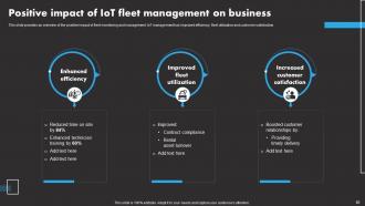 IoT Remote Asset Monitoring And Management Solutions Powerpoint Presentation Slides IoT CD Adaptable Downloadable