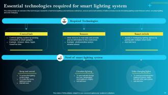 IoT Smart Homes Automation Powerpoint Presentation Slides IoT CD Slides Informative