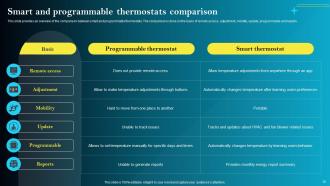 IoT Smart Homes Automation Powerpoint Presentation Slides IoT CD Best Informative