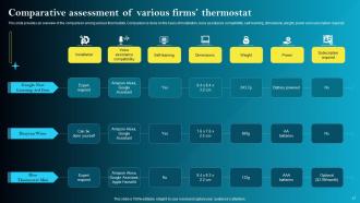 IoT Smart Homes Automation Powerpoint Presentation Slides IoT CD Unique Informative