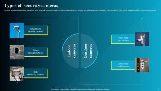 IoT Smart Homes Automation Powerpoint Presentation Slides IoT CD Unique Analytical