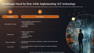 IoT Solutions In Manufacturing Industry Powerpoint Presentation Slides IoT CD