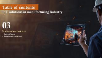 IoT Solutions In Manufacturing Industry Powerpoint Presentation Slides IoT CD Template Impactful