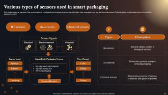 IoT Solutions In Manufacturing Industry Powerpoint Presentation Slides IoT CD Appealing Downloadable