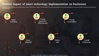 IoT Solutions In Manufacturing Industry Powerpoint Presentation Slides IoT CD Analytical Downloadable