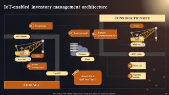 IoT Solutions In Manufacturing Industry Powerpoint Presentation Slides IoT CD Slides Customizable