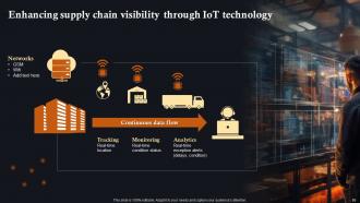 IoT Solutions In Manufacturing Industry Powerpoint Presentation Slides IoT CD Ideas Customizable