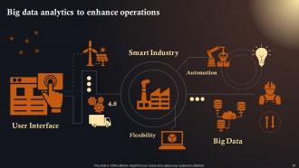 IoT Solutions In Manufacturing Industry Powerpoint Presentation Slides IoT CD Content Ready Customizable