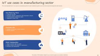 IoT Use Cases In Manufacturing Powerpoint Presentation Slides Visual Researched