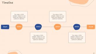 IoT Use Cases In Manufacturing Powerpoint Presentation Slides Compatible Designed