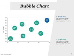 Ipo Model Powerpoint Presentation Slides