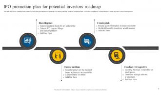 IPO Roadmap Powerpoint Ppt Template Bundles Interactive Professionally