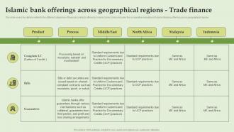 Islamic Bank Offerings Everything About Islamic Banking Fin SS V